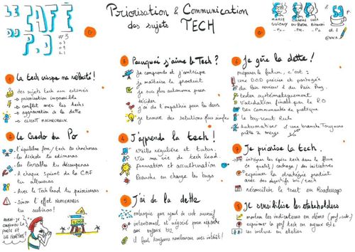 La sketchnote a été faite par Nicolas Kalmanovitz comprend le titre de l'événement “Le café du PO” et le sujet abordé “Priorisation et Communication des sujets tech’” ainsi que les noms des intervenants: Marie Guiony, Charles du Portal et Sara Bianchi La sketchnote liste les 8 points qui ont été abordés: la tech crispe ma vélocité, le credo du PO, pourquoi j’aime la tech?, j’apprends la tech, j’ai de la dette, je gère la dette, je priorise la tech, je sensibilise les stakeholders