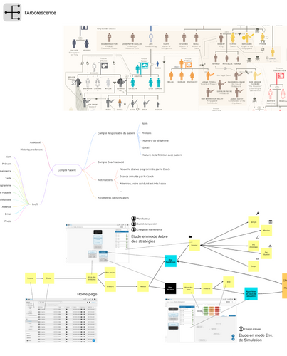 Arbre généalogique de Games of Throne et modèles d'objets informatique