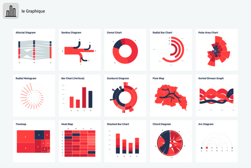 Différents types de graphiques