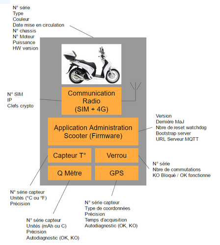 scooteriot