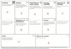 Lean Canvas