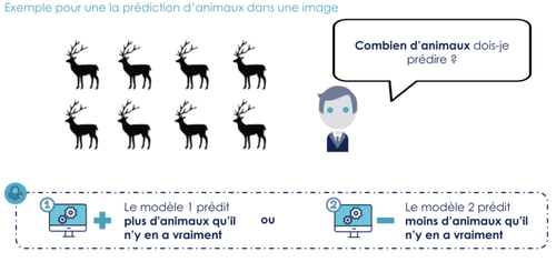 Exemples de modèles de prédiction de présence d'animaux plus ou moins performants.