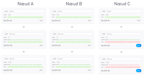 Comparatif entre 2 configurations de modèle, en présentant avantages & inconvénients de chaque configuration