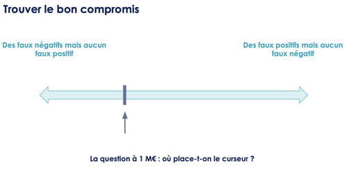 Où placer le curseur : plus de faux négatifs ou plus de faux positifs ?