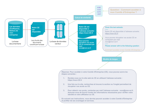 Retrieval Augmented Generation RAG  Chatbot  Architecture