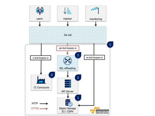 schema