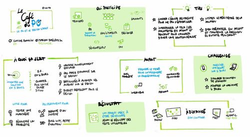 sketchnote du café du PO numero 10. 7 blocs, de gauche à droite: à quoi ça sert, qui participe, avant, tips, challenge, résultat, à distance. Les détails sont dans le corps de l'article.