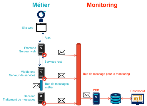 binding-jar