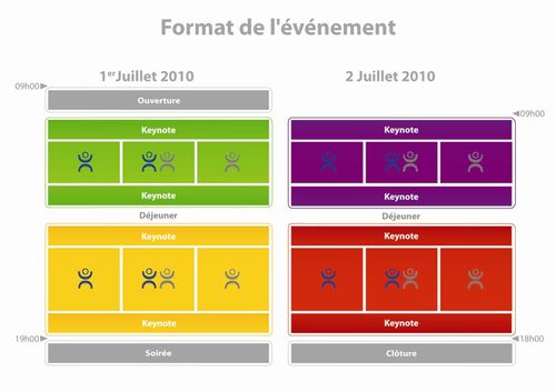 Format USI Paris 2010