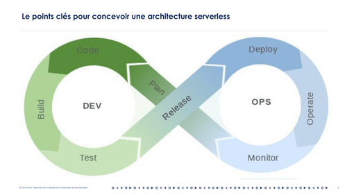 Les points clés pour concevoir une architecture serverless