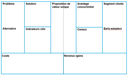 Lean Canvas