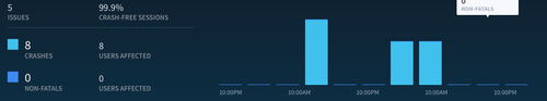 Fabric Crash Metrics USI iOS