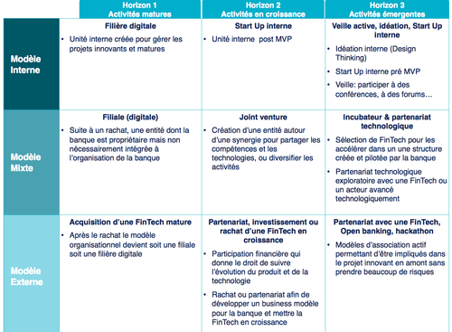 Horizons et modèles de déploiement