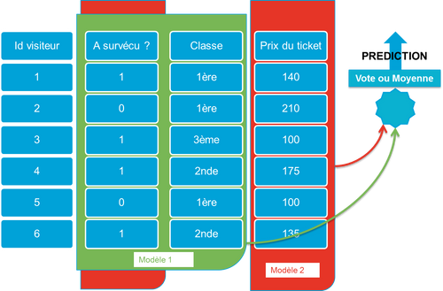 Visualisation du feature sampling