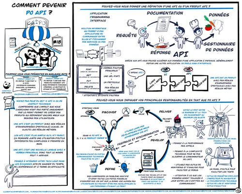 Facilitation graphique Café du PO #18