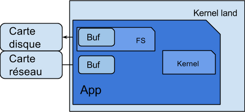 Specflow scenarii