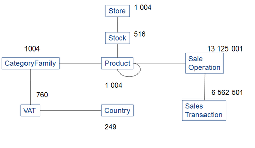 DatasetSize