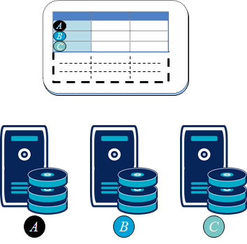 Partitioning