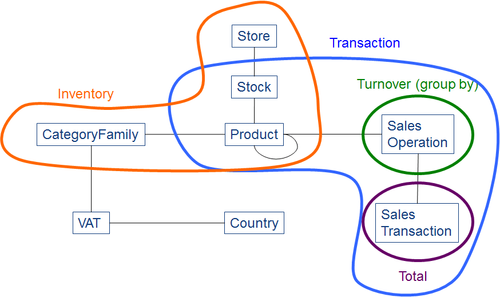 Transactions