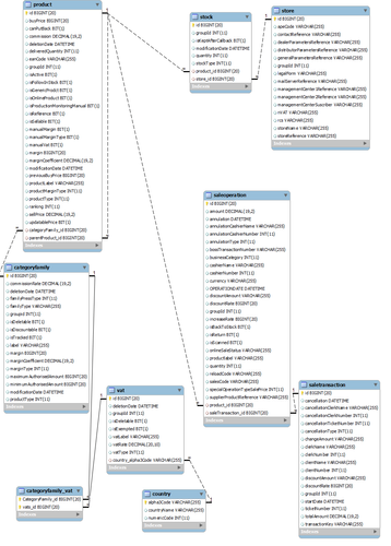 Schema