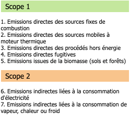 Capture d'écran du site de l'ADEME décrivant les postes des scopes 1 et 2.