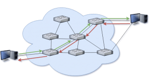 Commutation par circuit