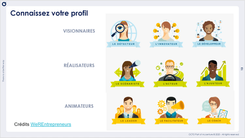 profils d'entrepreneurs