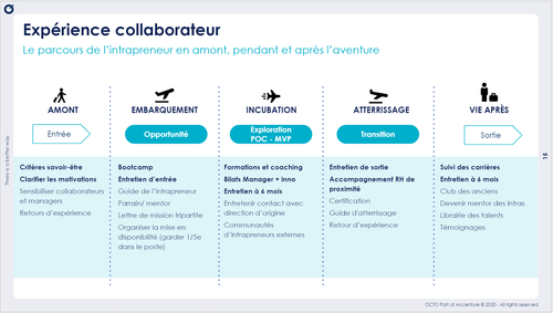 Accompagner votre collaborateur dans la voie de l'entrepreneuriat