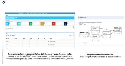 Rendu de la documentation de base de données avec SchemaSpy