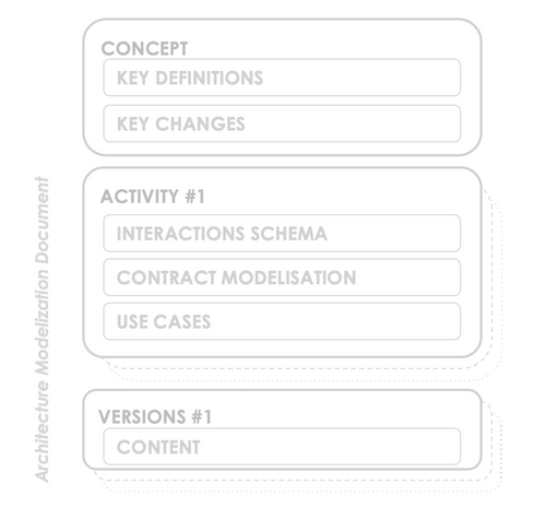 Architecture Modelization Document