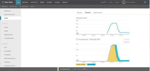 Threads utilisés par la JVM