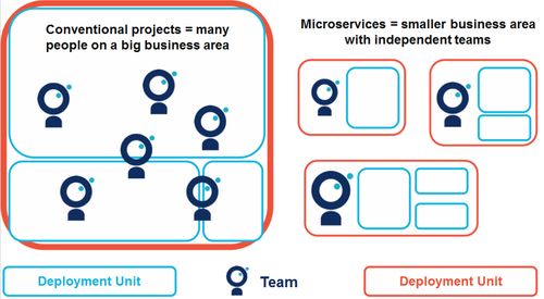 MicroServiceDeploy