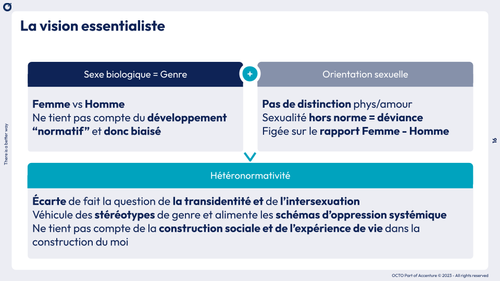 La vision essentialiste du genre et ses limites. A gauche, conception classique restreignant le genre au sexe biologique. A droite, conception classique de l'orientation sexuelle figée sur le rapport femme et homme. La résultante de ces deux éléments, une vision hétéronormative qui écarte la question de la transidentité et véhicule des stéréotypes de genre.