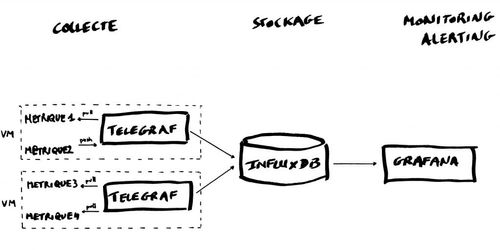 Telegraf Architecture