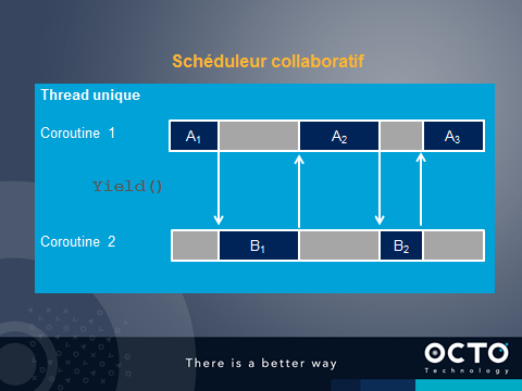 scheduler collaboratif