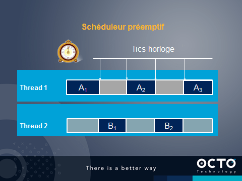 scheduler preemptif