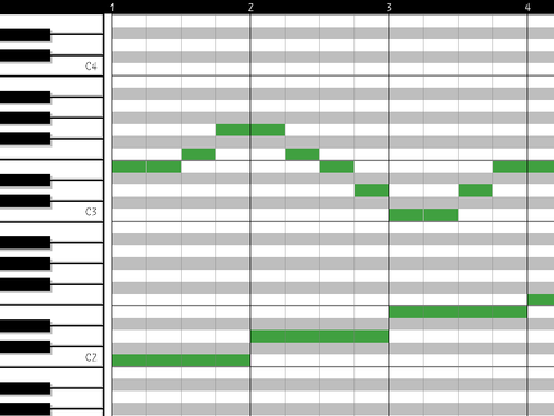 Un piano roll dans un logiciel DAW pour Digital audio workstation