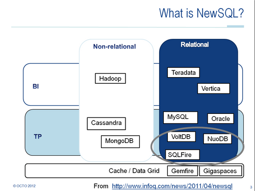 Qu'est-ce que NoSQL?