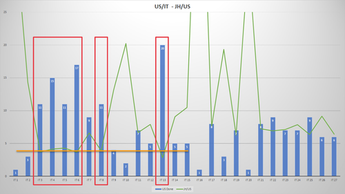 NoEstimates-US_iteration_JH-Comparision