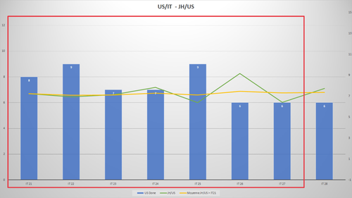 NoEstimates-US_iteration_JH-Stabilisation_details