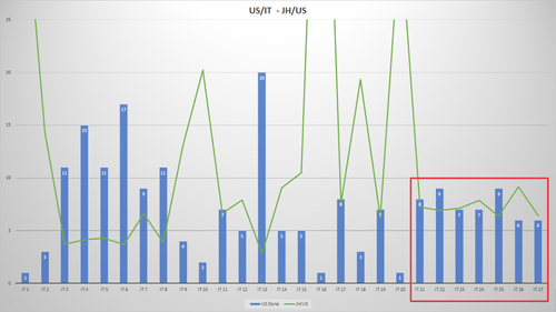 NoEstimates-US_iteration_JH-Stabilisation