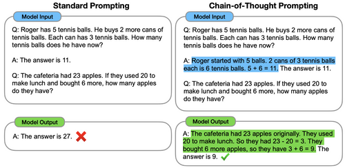 exemple de Chain-of-Thought prompting