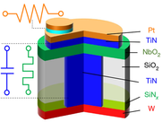 Schéma d'un memristor