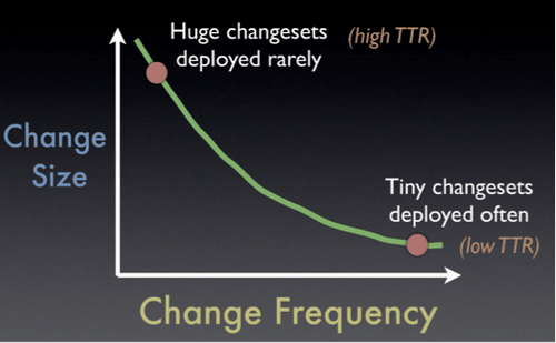 DevOps-Fig-04