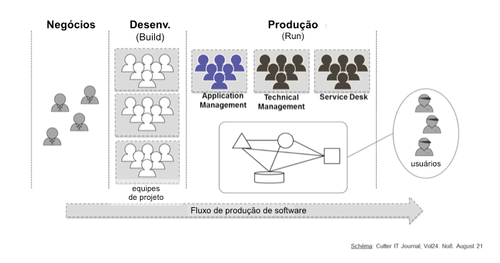 Devops_fig-6