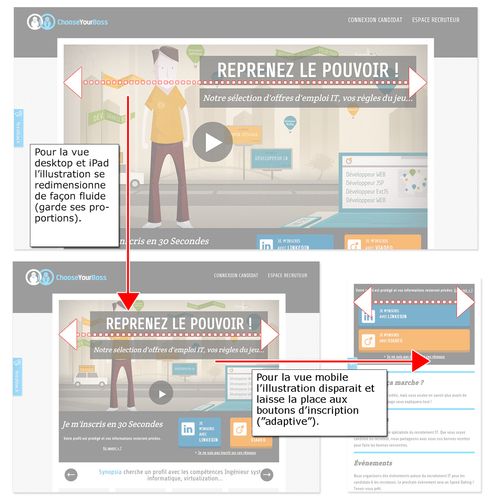 le responsive pour le site chooseyourboss.com