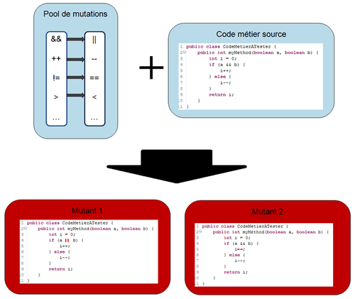 Collaborative Filtering