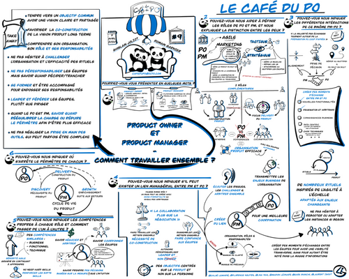 Sketchnote Café du PO 9