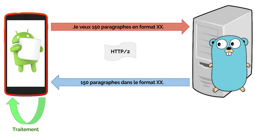 Schema Benchmark Protobuf