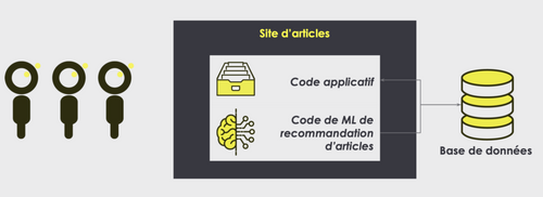 site d'articles